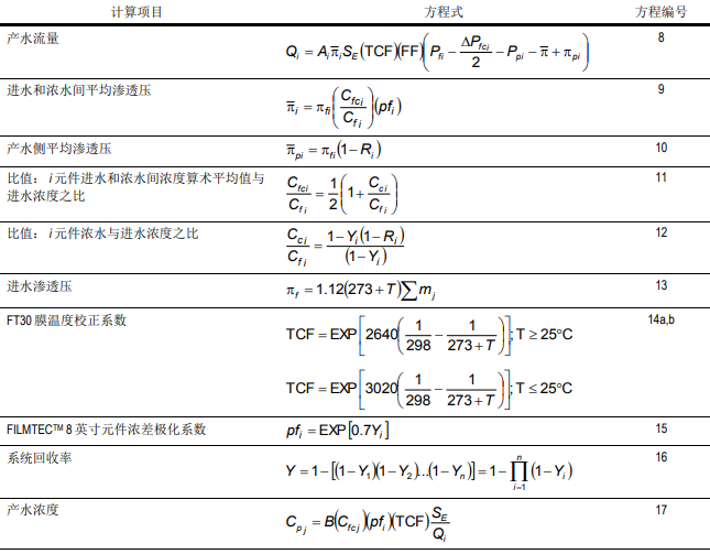 設(shè)計(jì)反滲透膜系統(tǒng)性能方法--系統(tǒng)整體逼近法 設(shè)計(jì)反滲透膜系統(tǒng)性能方法--系統(tǒng)整體逼近法